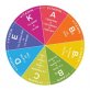 Dr. Oz: essential aliments with vitamins